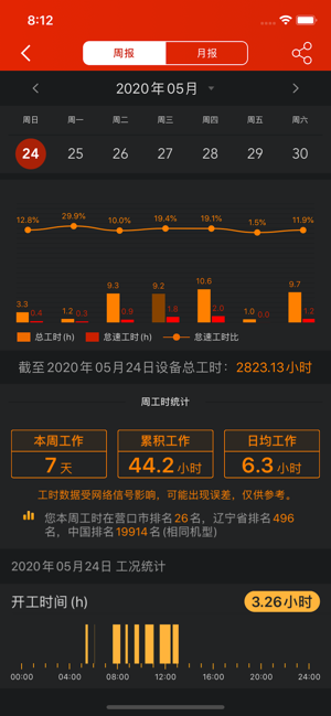 三一易维讯手机版(智能挖机)图2
